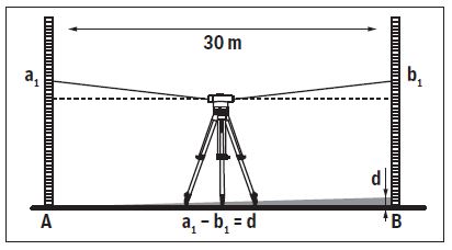 Optical level calibration