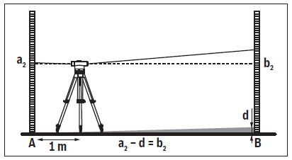 Bosch optical level test procedure